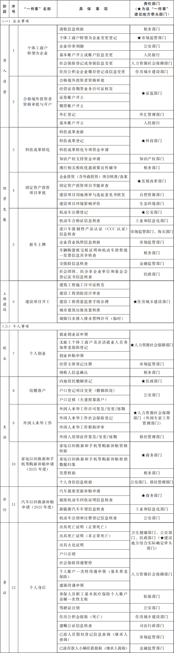 配资门户app官方版 中国政府中东问题特使翟隽访问阿联酋