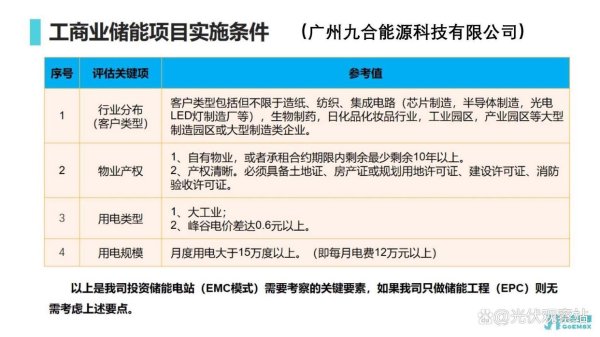 正规配资平台 广州光伏安装公司排名榜
